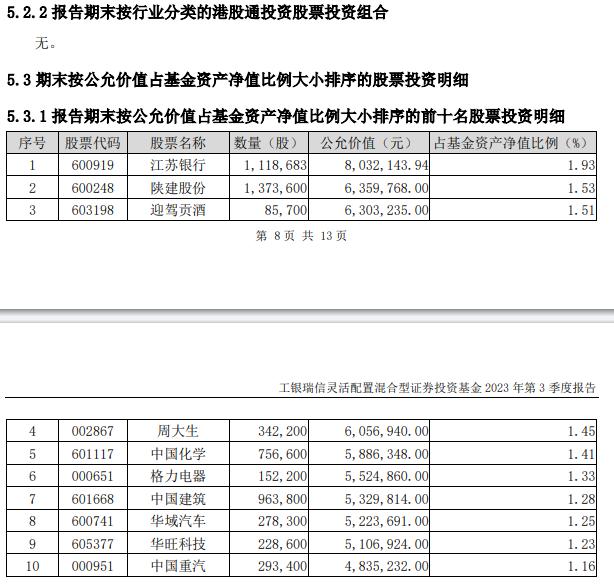 市场震荡不断，“能攻善守”的灵活配置基金备受青睐