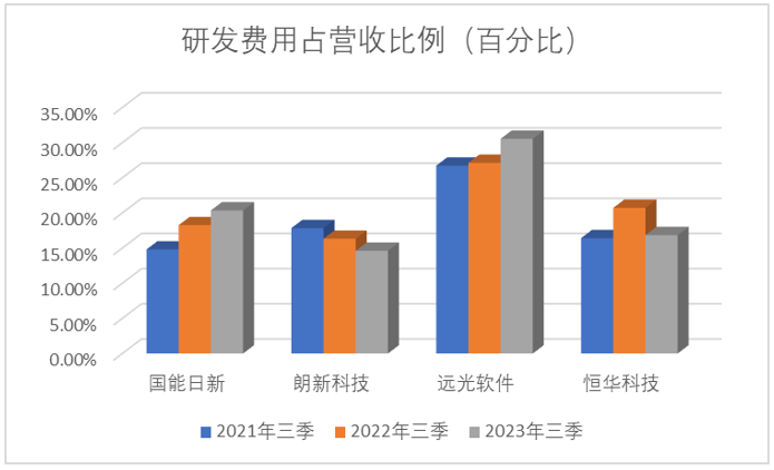 数字能源技术助力中国能源数智化转型，引领新一轮科技与产业革命