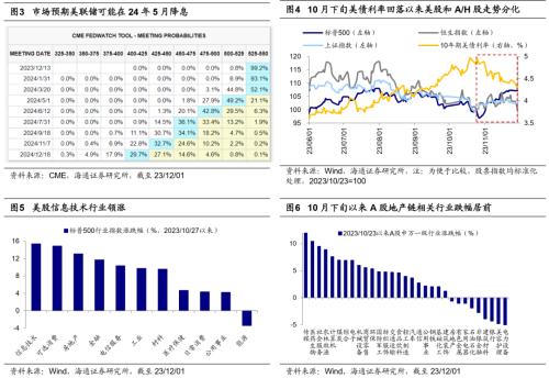 为何近期A股弱于美股？海通策略：或源自地产等担忧，当前A股性价比突出，后续关注重要会议中政策催化