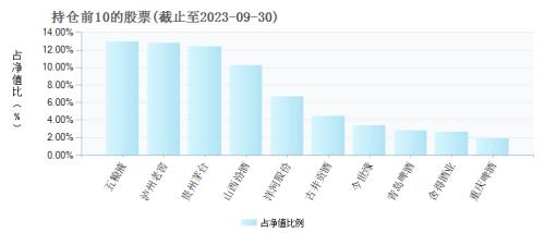 清盘警报连响8次，建信基金新帅有何良策？