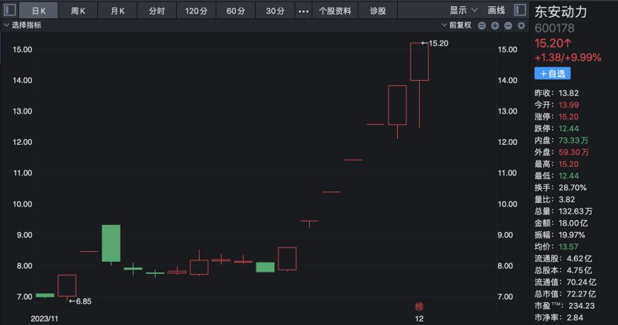 华为智能汽车BU高调扩友背后：牵手长安意在圈起万亿“国字号”汽车大本营？这些A股产业链玩家或成最大赢家