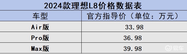 2024款理想L8正式上市，起售价仅33.98万！