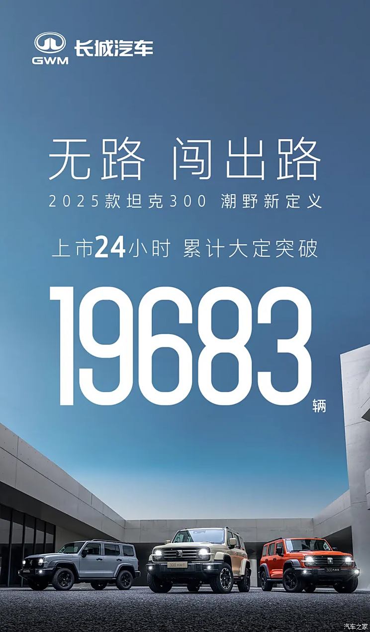 2025款坦克300上市24小时累计大定突破19683辆，售19.98万起