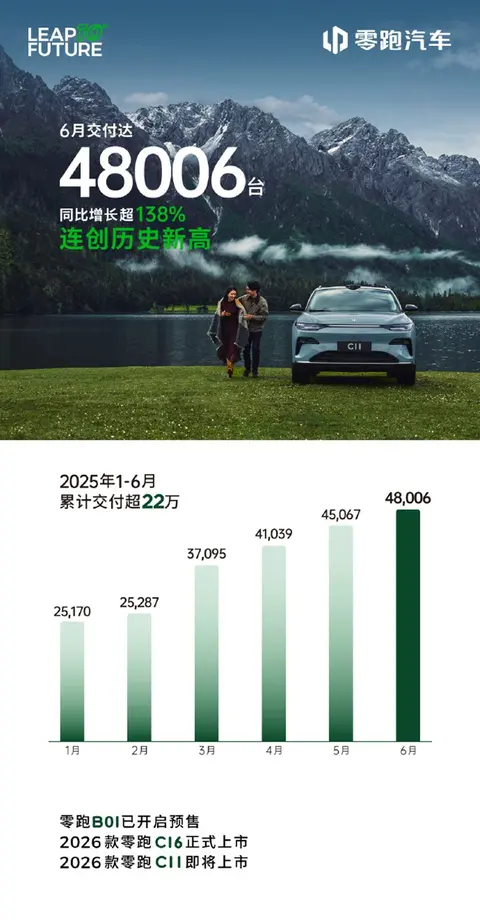 新势力6月销量成绩单来了，看看谁是最大赢家？